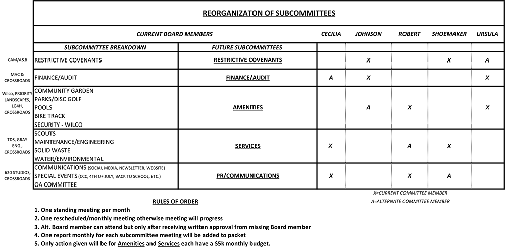 2024 - Reorganization of Subcommittees